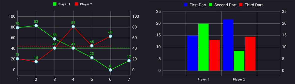 3 Dart Finishes Chart